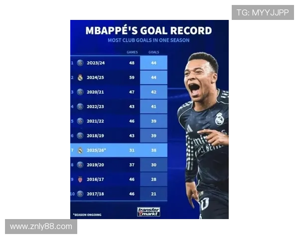 姆巴佩 vs 历史顶级边锋：是否已跻身历史级行列