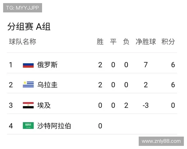 埃及世界杯出线概率分析 埃及世界杯出线概率分析